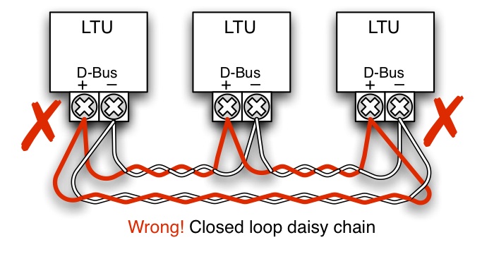 D-Bus Daisy Chain Loop